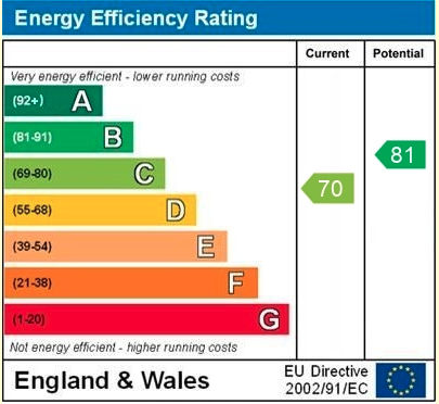 EPC Graph for Caversham Road, Reading
