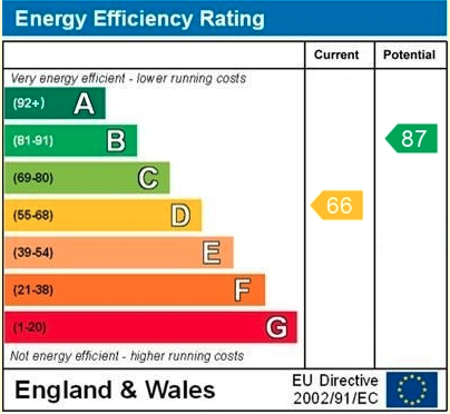 EPC Graph for Bath Road, Reading