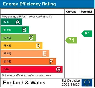 EPC Graph for Caversham Road, Reading