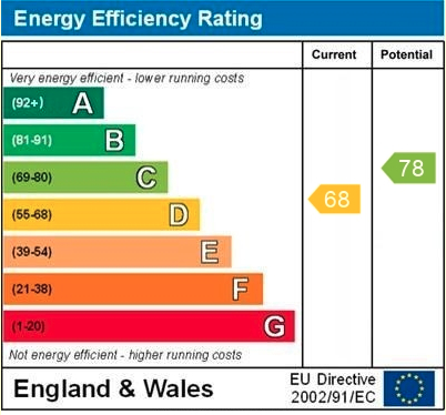 EPC Graph for Hemdean Road, Caversham