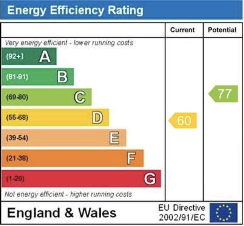EPC Graph for Oxford Road, Reading