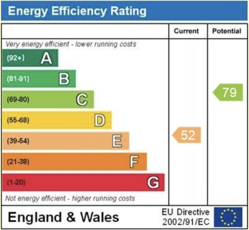EPC Graph for Caversham Road, Reading
