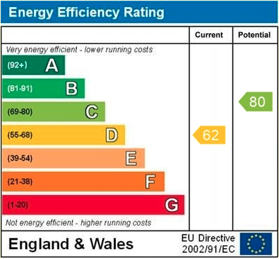 EPC Graph for Ormsby Street, Reading