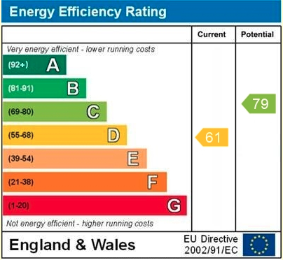 EPC Graph for Waverley Road, Reading